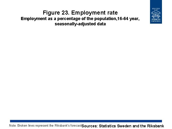 Figure 23. Employment rate Employment as a percentage of the population, 16 -64 year,