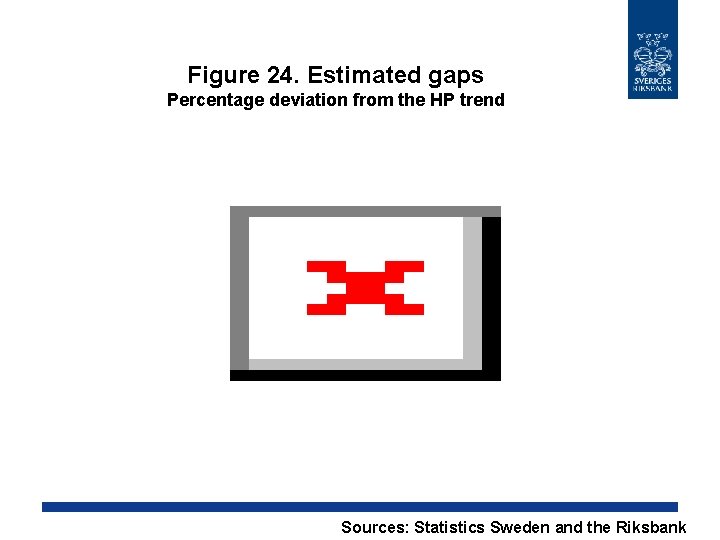 Figure 24. Estimated gaps Percentage deviation from the HP trend Sources: Statistics Sweden and