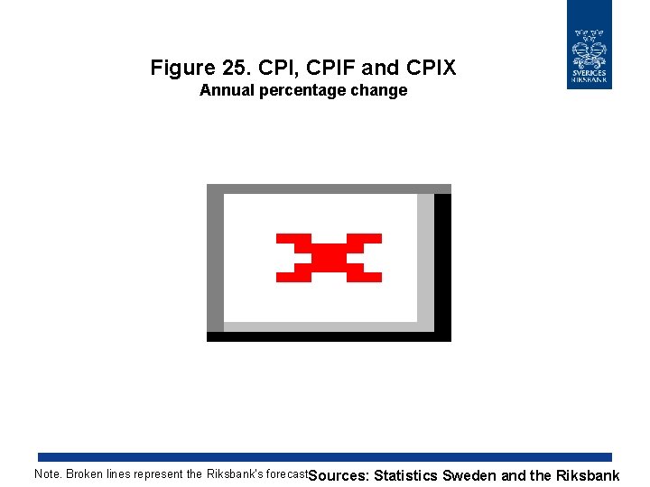 Figure 25. CPI, CPIF and CPIX Annual percentage change Note. Broken lines represent the