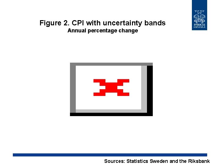 Figure 2. CPI with uncertainty bands Annual percentage change Sources: Statistics Sweden and the