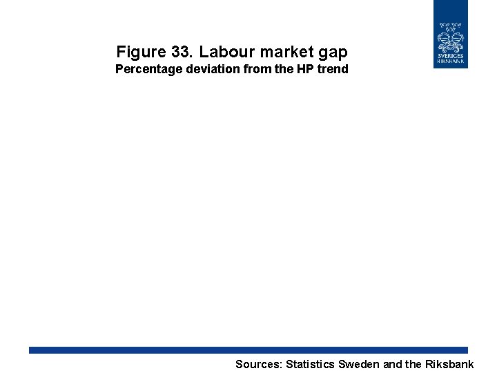 Figure 33. Labour market gap Percentage deviation from the HP trend Sources: Statistics Sweden