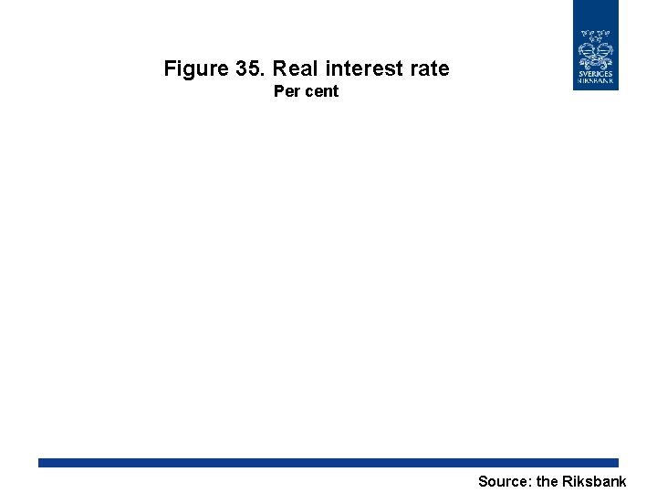 Figure 35. Real interest rate Per cent Source: the Riksbank 