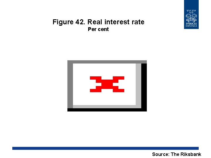 Figure 42. Real interest rate Per cent Source: The Riksbank 