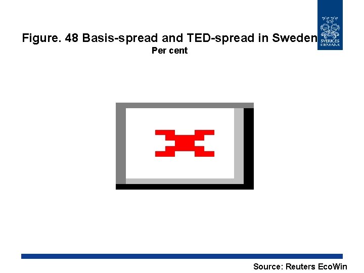 Figure. 48 Basis-spread and TED-spread in Sweden Per cent Source: Reuters Eco. Win 