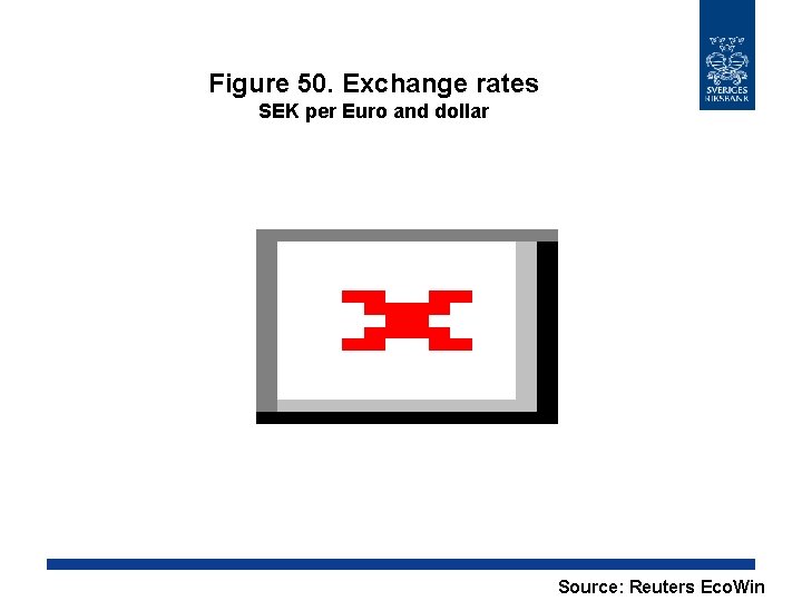 Figure 50. Exchange rates SEK per Euro and dollar Source: Reuters Eco. Win 