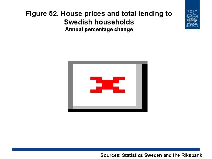 Figure 52. House prices and total lending to Swedish households Annual percentage change Sources: