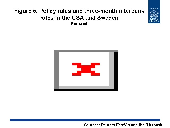 Figure 5. Policy rates and three-month interbank rates in the USA and Sweden Per