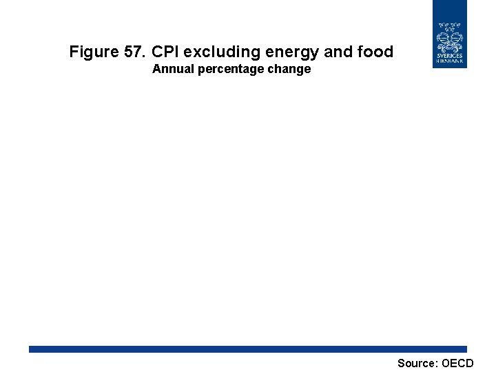 Figure 57. CPI excluding energy and food Annual percentage change Source: OECD 