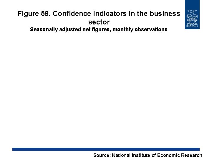 Figure 59. Confidence indicators in the business sector Seasonally adjusted net figures, monthly observations