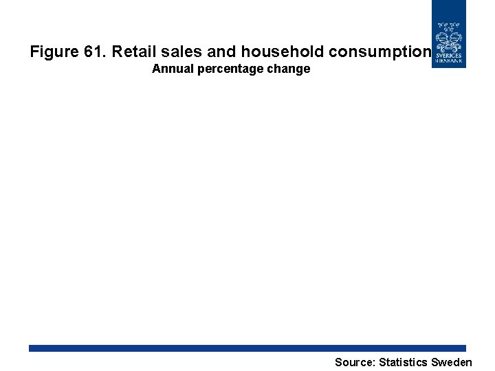 Figure 61. Retail sales and household consumption Annual percentage change Source: Statistics Sweden 