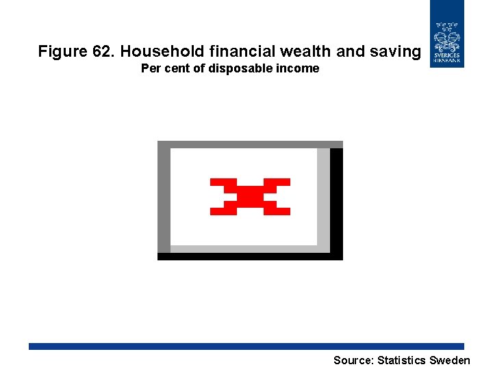 Figure 62. Household financial wealth and saving Per cent of disposable income Source: Statistics