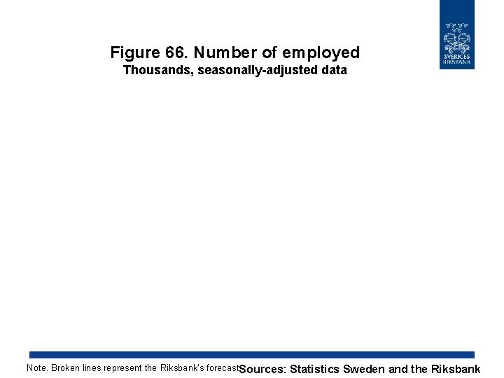 Figure 66. Number of employed Thousands, seasonally-adjusted data Note. Broken lines represent the Riksbank's