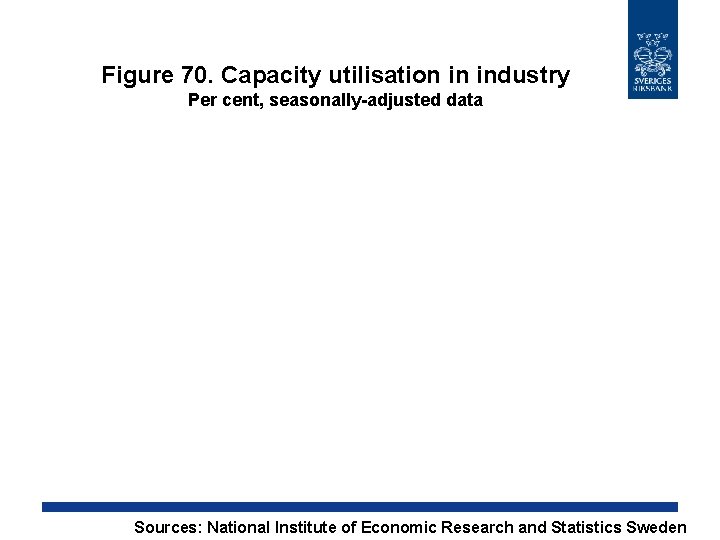 Figure 70. Capacity utilisation in industry Per cent, seasonally-adjusted data Sources: National Institute of