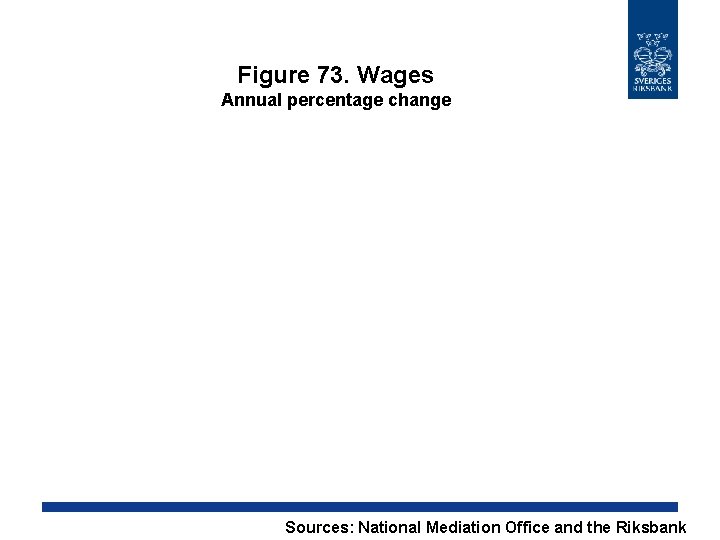 Figure 73. Wages Annual percentage change Sources: National Mediation Office and the Riksbank 