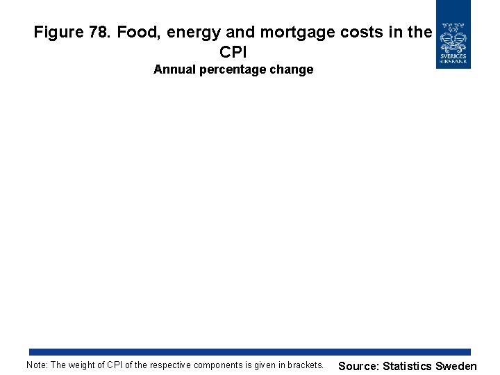 Figure 78. Food, energy and mortgage costs in the CPI Annual percentage change Note: