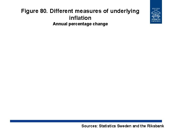 Figure 80. Different measures of underlying inflation Annual percentage change Sources: Statistics Sweden and