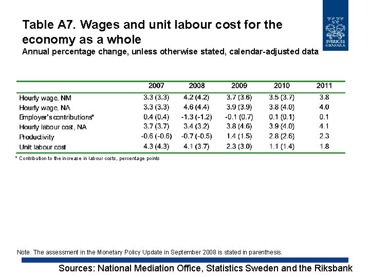 Table A 7. Wages and unit labour cost for the economy as a whole