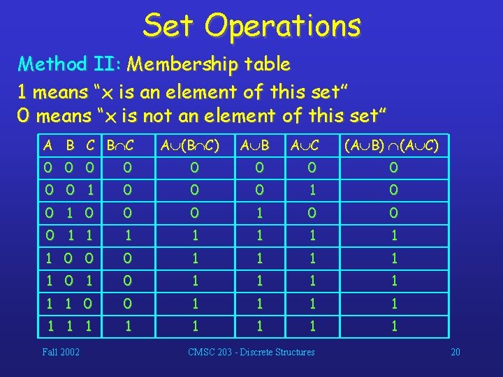 Set Operations Method II: Membership table 1 means “x is an element of this