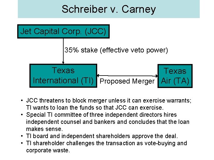 Schreiber v. Carney Jet Capital Corp. (JCC) 35% stake (effective veto power) Texas International Schreiber v. Carney Jet Capital Corp. (JCC) 35% stake (effective veto power) Texas International