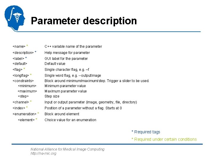 Parameter description <name> * C++ variable name of the parameter <description> * Help message