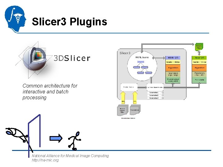 Slicer 3 Plugins Common architecture for interactive and batch processing National Alliance for Medical