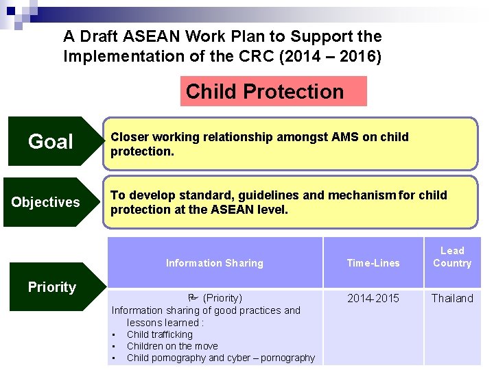 A Draft ASEAN Work Plan to Support the Implementation of the CRC (2014 –