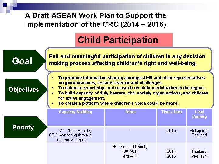 A Draft ASEAN Work Plan to Support the Implementation of the CRC (2014 –