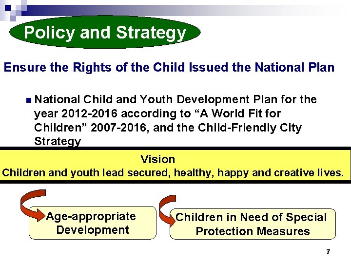 Policy and Strategy Ensure the Rights of the Child Issued the National Plan n