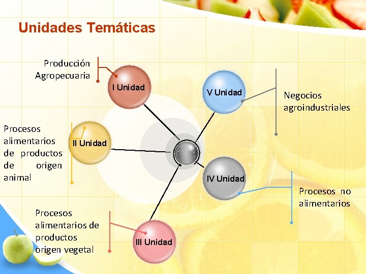 Unidades Temáticas Producción Agropecuaria I Unidad Procesos alimentarios de productos de origen animal V