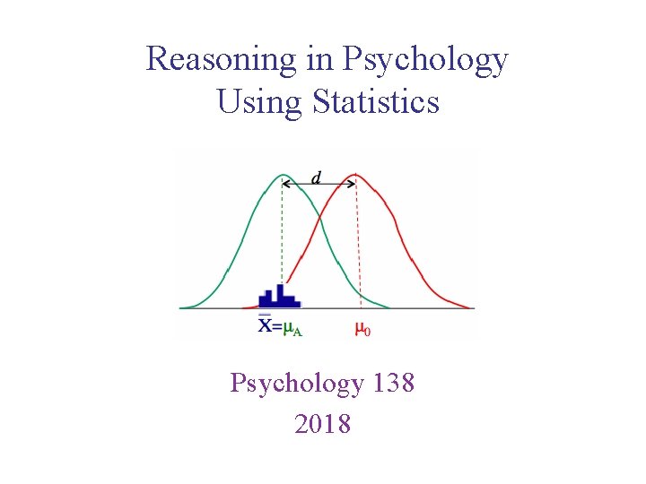 Reasoning in Psychology Using Statistics Psychology 138 2018 