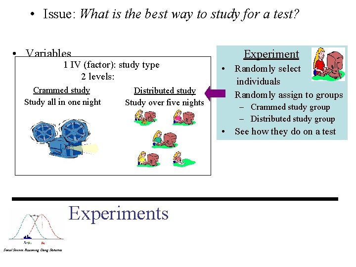  • Issue: What is the best way to study for a test? •