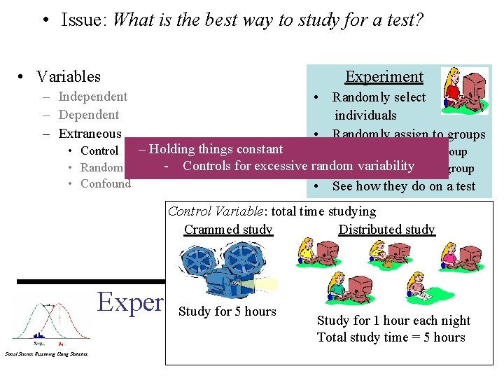  • Issue: What is the best way to study for a test? •