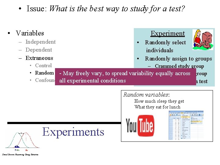  • Issue: What is the best way to study for a test? •