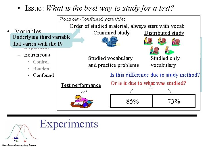  • Issue: What is the best way to study for a test? •