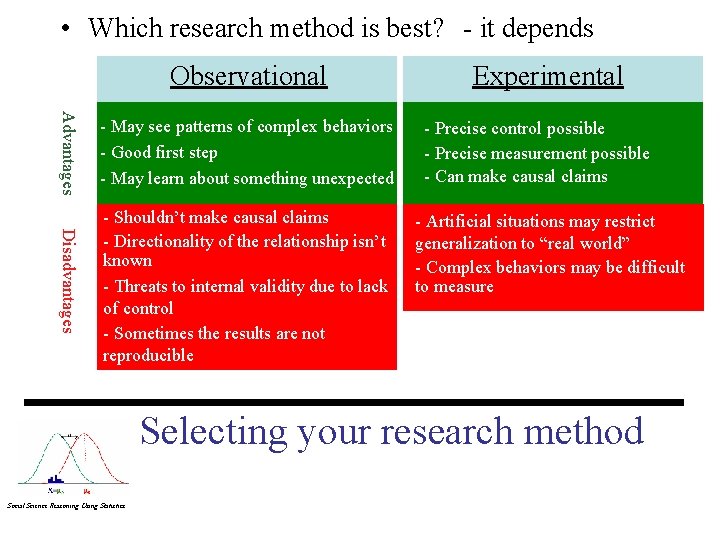  • Which research method is best? - it depends Observational Advantages - May