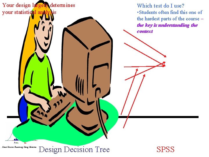 Your design largely determines your statistical analysis Social Science Reasoning Using Statistics Design Decision