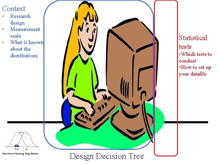 Context • • • Research design Measurement scale What is known about the distributions