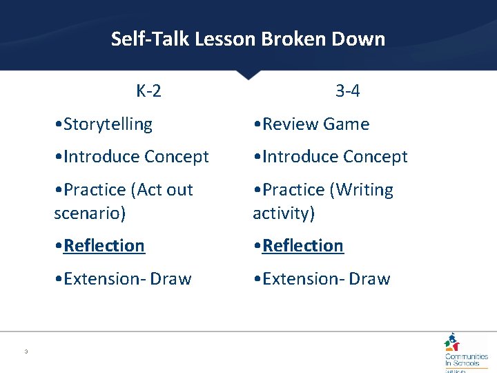 Self-Talk Lesson Broken Down K-2 3 3 -4 • Storytelling • Review Game •