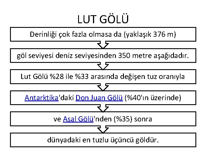 LUT GÖLÜ Derinliği çok fazla olmasa da (yaklaşık 376 m) göl seviyesi deniz seviyesinden