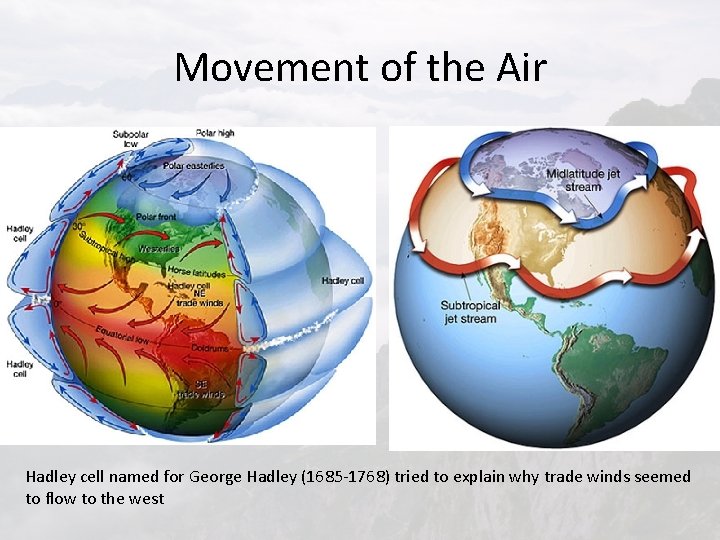 Movement of the Air Hadley cell named for George Hadley (1685 -1768) tried to