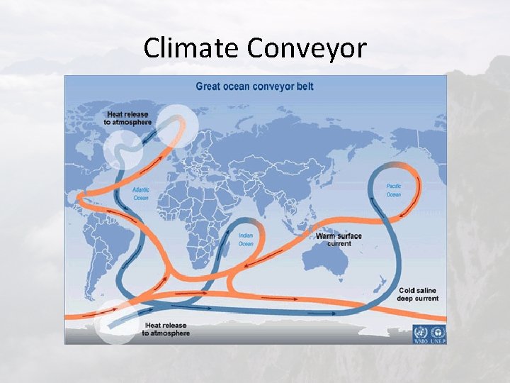 Climate Conveyor 