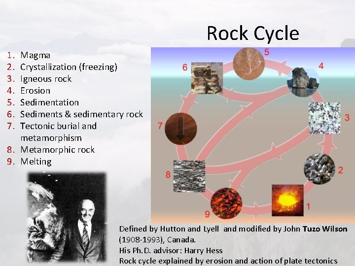 Rock Cycle 1. 2. 3. 4. 5. 6. 7. Magma Crystallization (freezing) Igneous rock