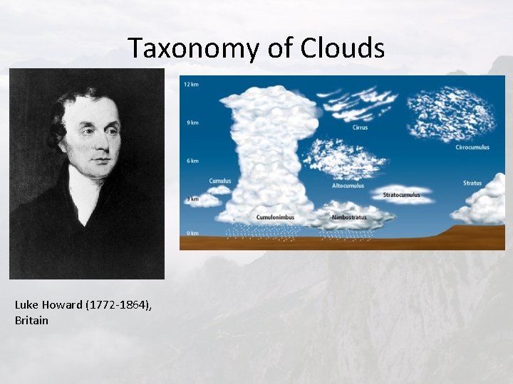 Taxonomy of Clouds Luke Howard (1772 -1864), Britain 