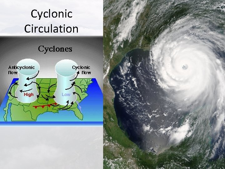 Cyclonic Circulation 