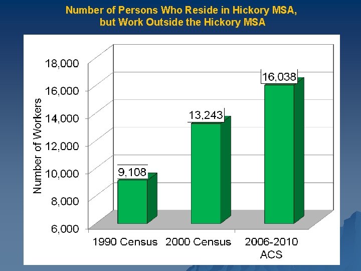 Number of Persons Who Reside in Hickory MSA, but Work Outside the Hickory MSA
