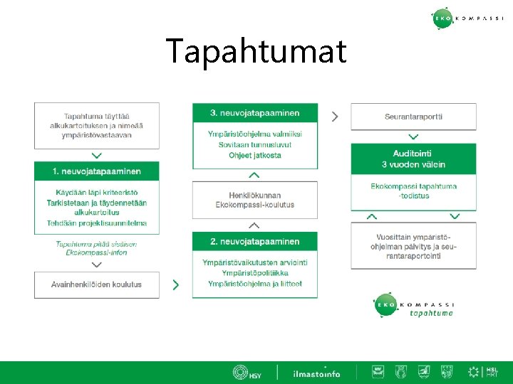 Tapahtumat 