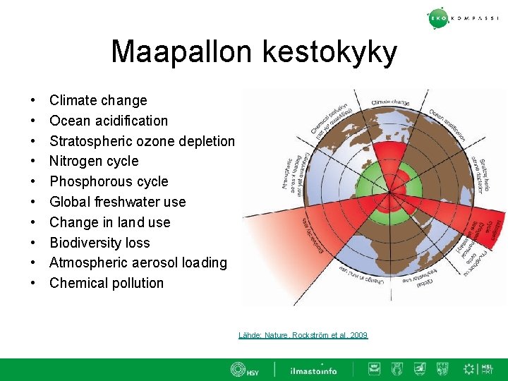 Maapallon kestokyky • • • Climate change Ocean acidification Stratospheric ozone depletion Nitrogen cycle