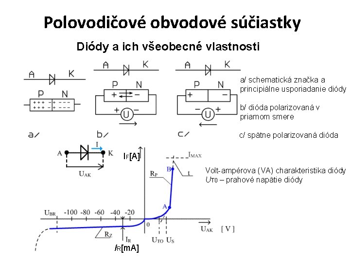 Polovodičové obvodové súčiastky Diódy a ich všeobecné vlastnosti a/ schematická značka a principiálne usporiadanie