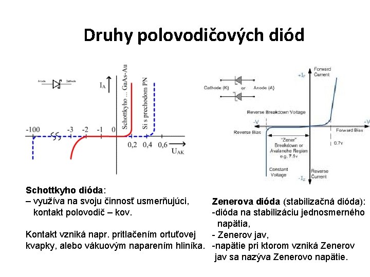 Druhy polovodičových diód Schottkyho dióda: – využíva na svoju činnosť usmerňujúci, kontakt polovodič – Druhy polovodičových diód Schottkyho dióda: – využíva na svoju činnosť usmerňujúci, kontakt polovodič –