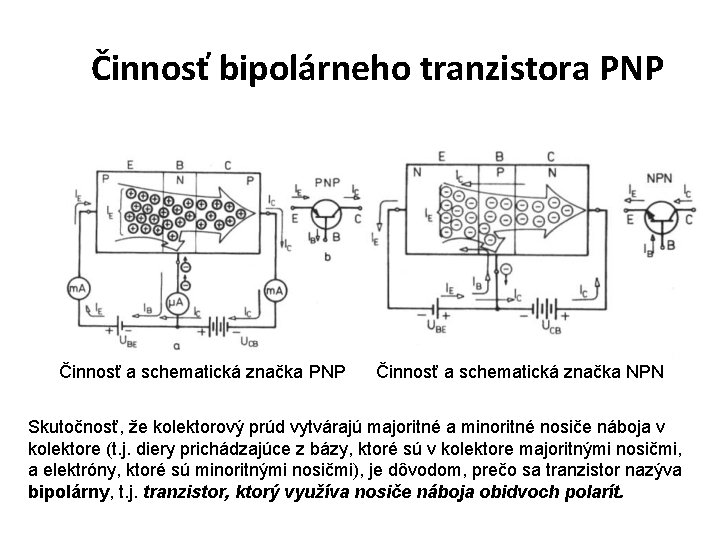 Činnosť bipolárneho tranzistora PNP Činnosť a schematická značka NPN Skutočnosť, že kolektorový prúd vytvárajú Činnosť bipolárneho tranzistora PNP Činnosť a schematická značka NPN Skutočnosť, že kolektorový prúd vytvárajú